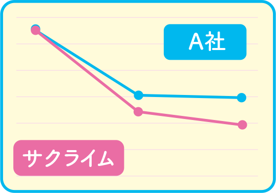 Cool feeling effect of cool serum